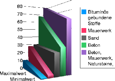 \includegraphics[width=0.7\textwidth]{bauschuttzusammensetzung}